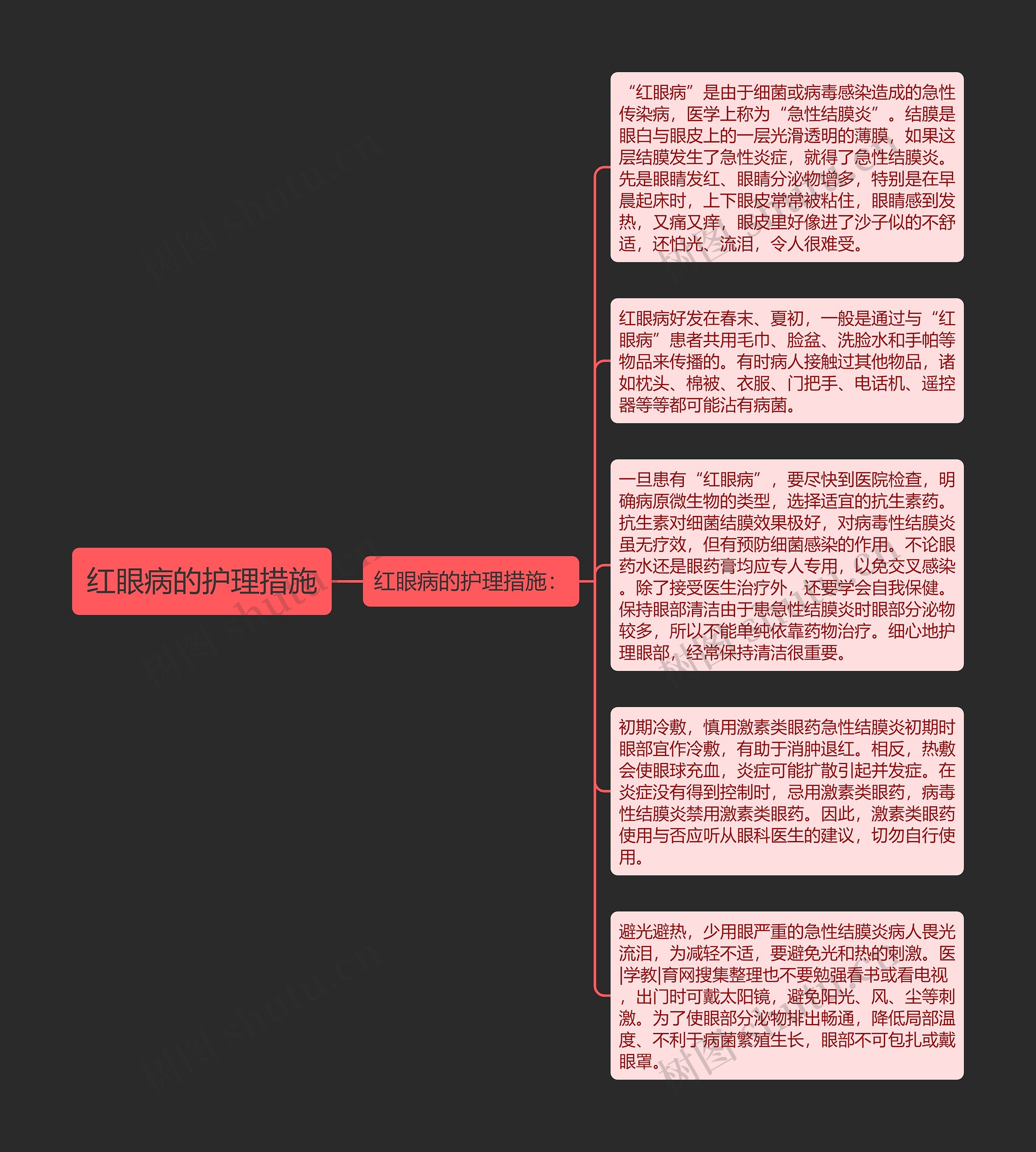 红眼病的护理措施思维导图