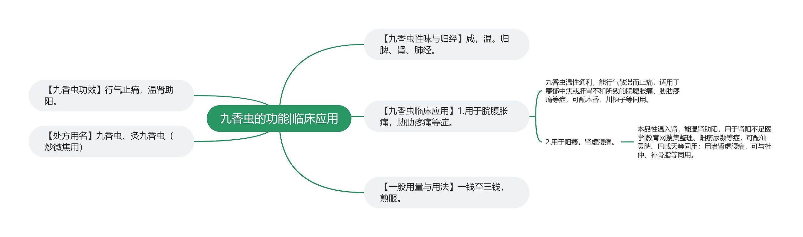 九香虫的功能|临床应用 九香虫的功能|临床应用