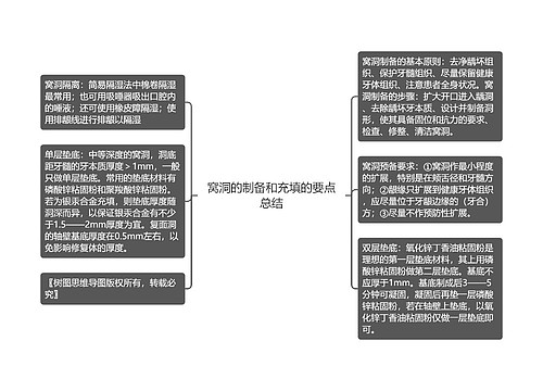 窝洞的制备和充填的要点总结