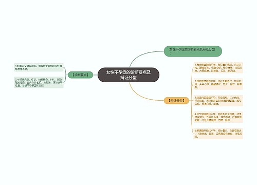 女性不孕症的诊断要点及辩证分型