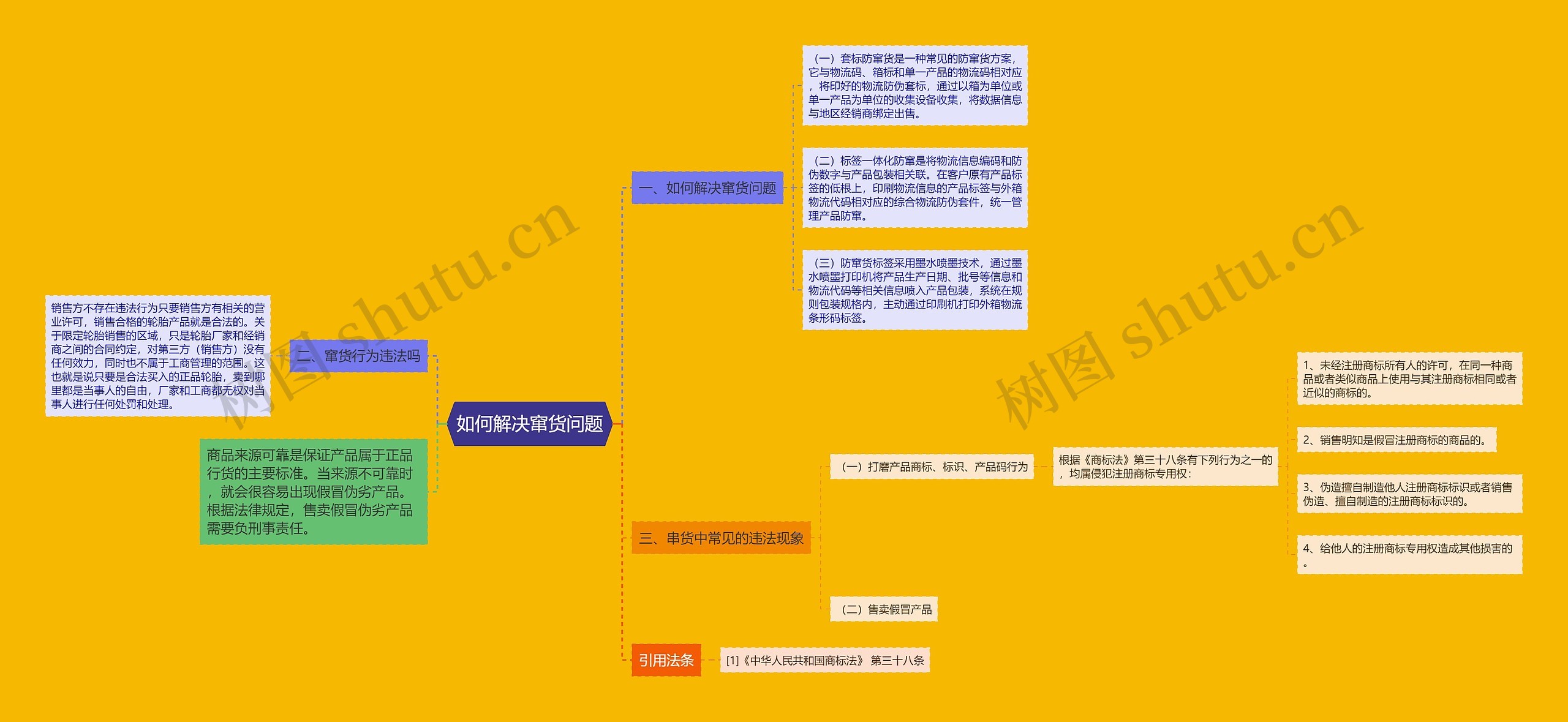 如何解决窜货问题