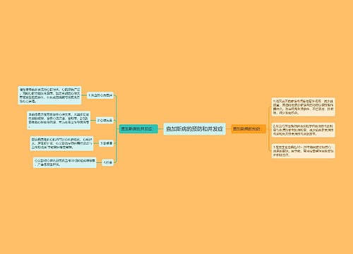 查加斯病的预防和并发症