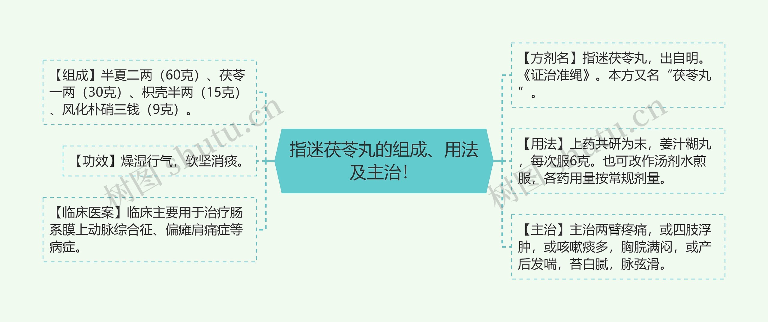 指迷茯苓丸的组成、用法及主治! 指迷茯苓丸的组成、用法及主治!