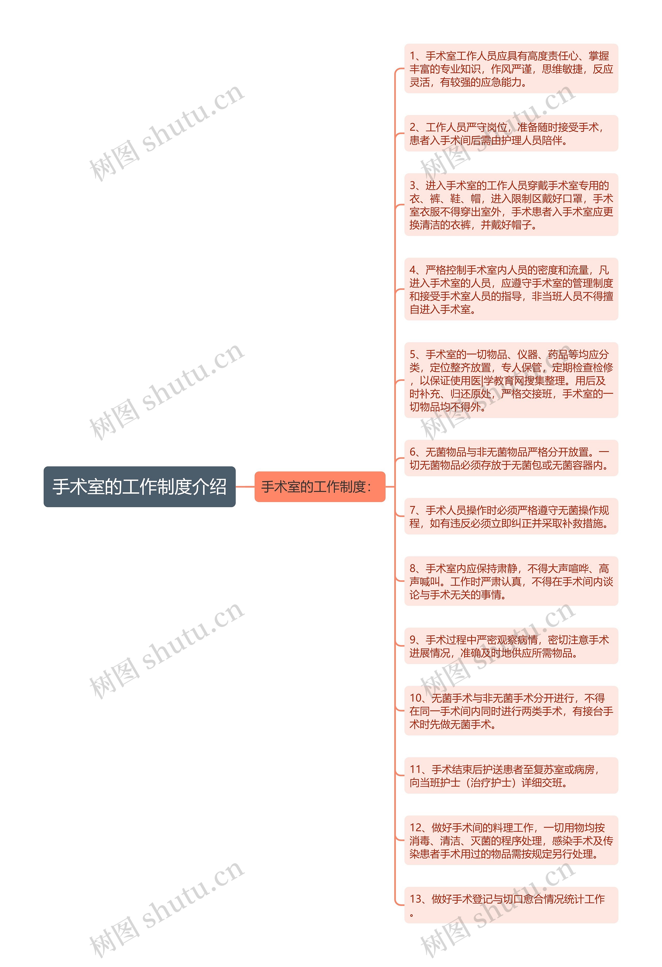 手术室的工作制度介绍