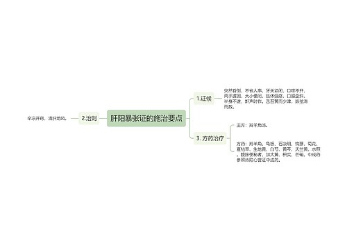 肝阳暴张证的施治要点