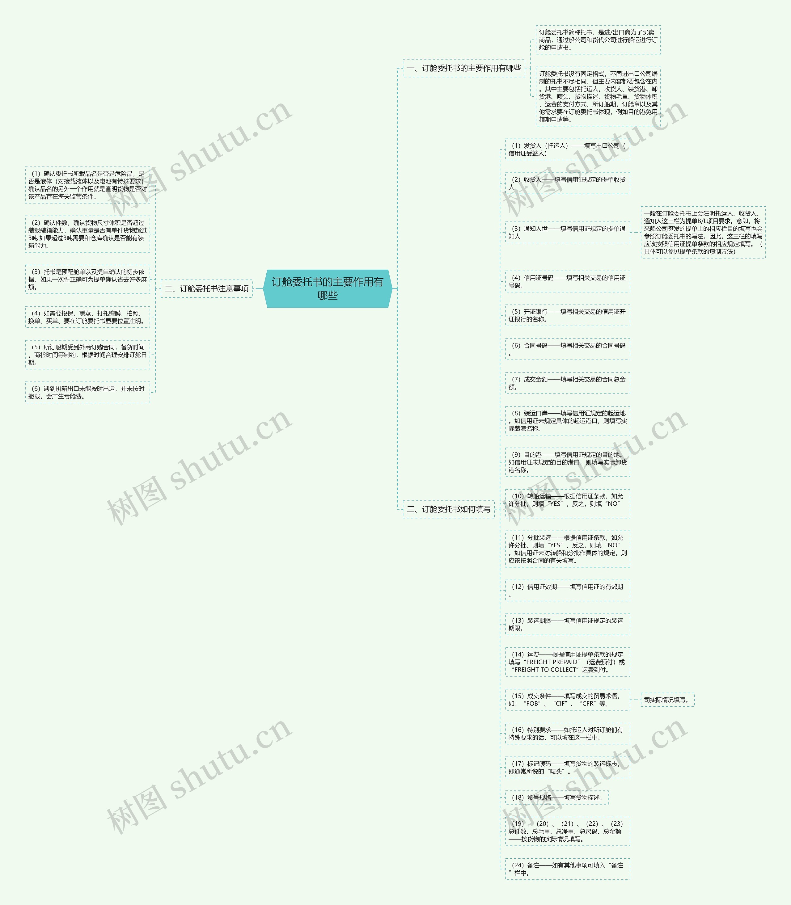 订舱委托书的主要作用有哪些思维导图