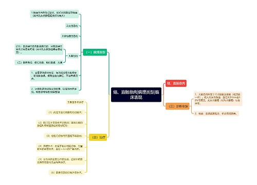 结、直肠息肉|病理类型|临床表现