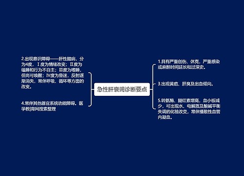 急性肝衰竭诊断要点