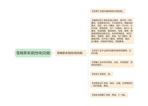 苍蝇草来源|性味|功能