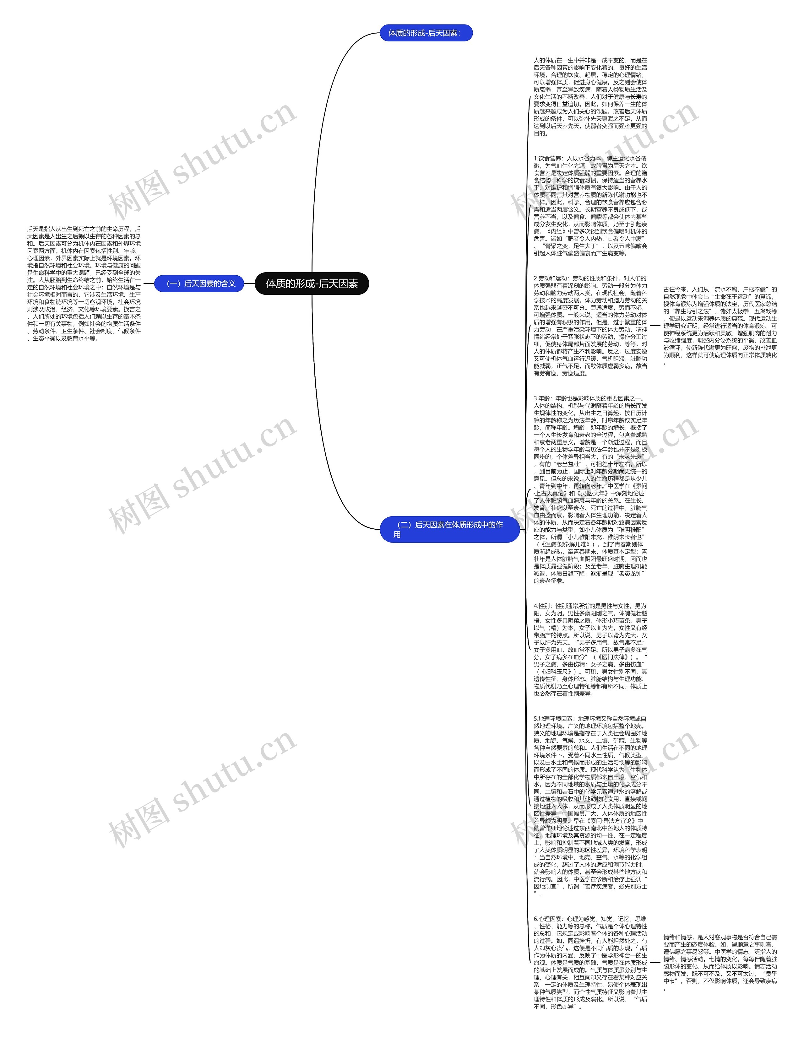 体质的形成-后天因素思维导图