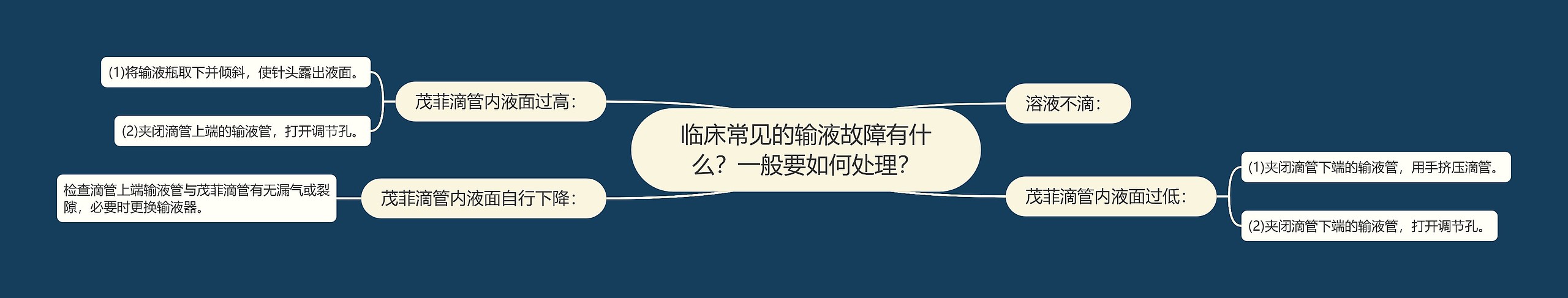 临床常见的输液故障有什么？一般要如何处理？