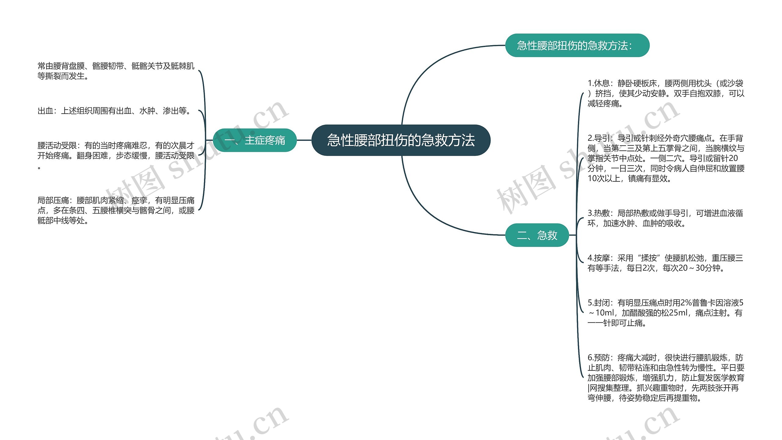 急性腰部扭伤的急救方法