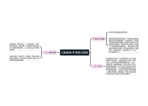 心肌疾病-扩张型心肌病