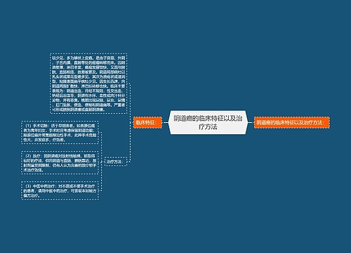 阴道癌的临床特征以及治疗方法