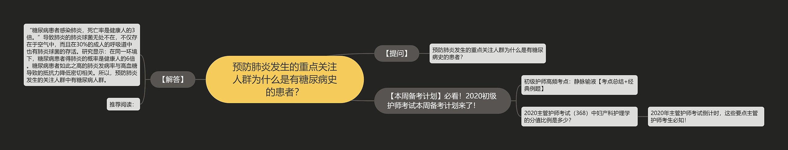 预防肺炎发生的重点关注人群为什么是有糖尿病史的患者？