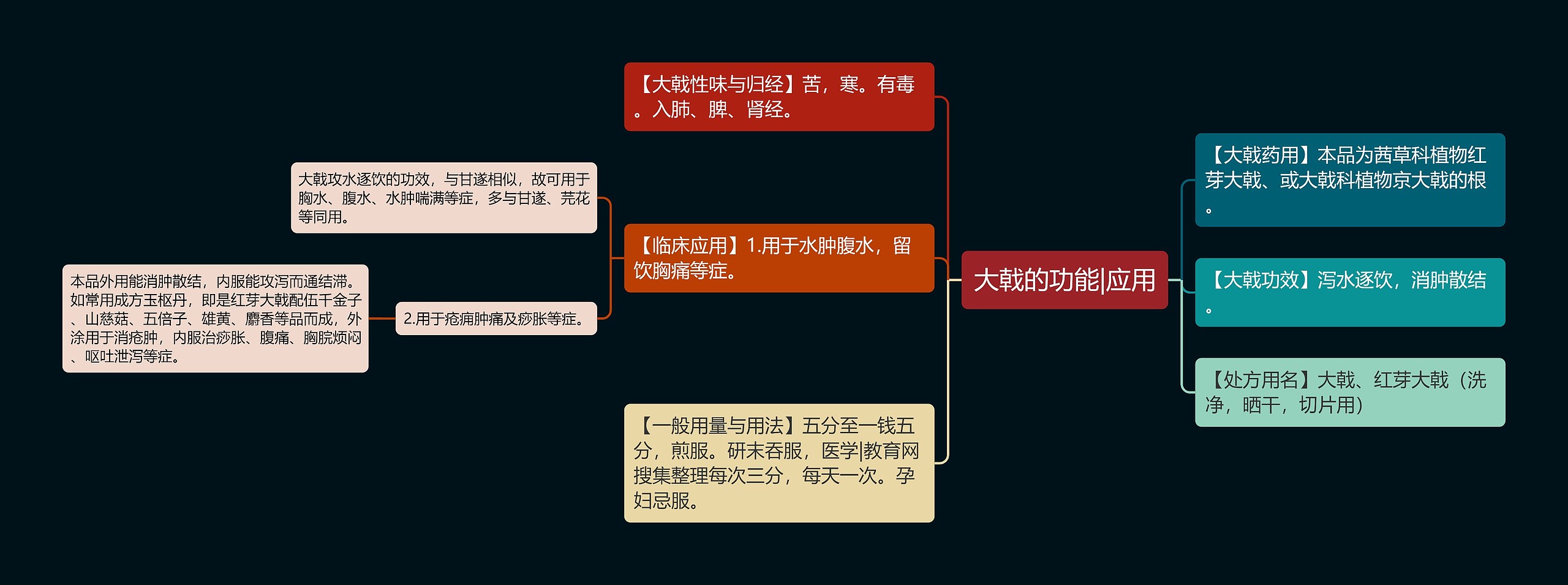 大戟的功能|应用 大戟的功能|应用