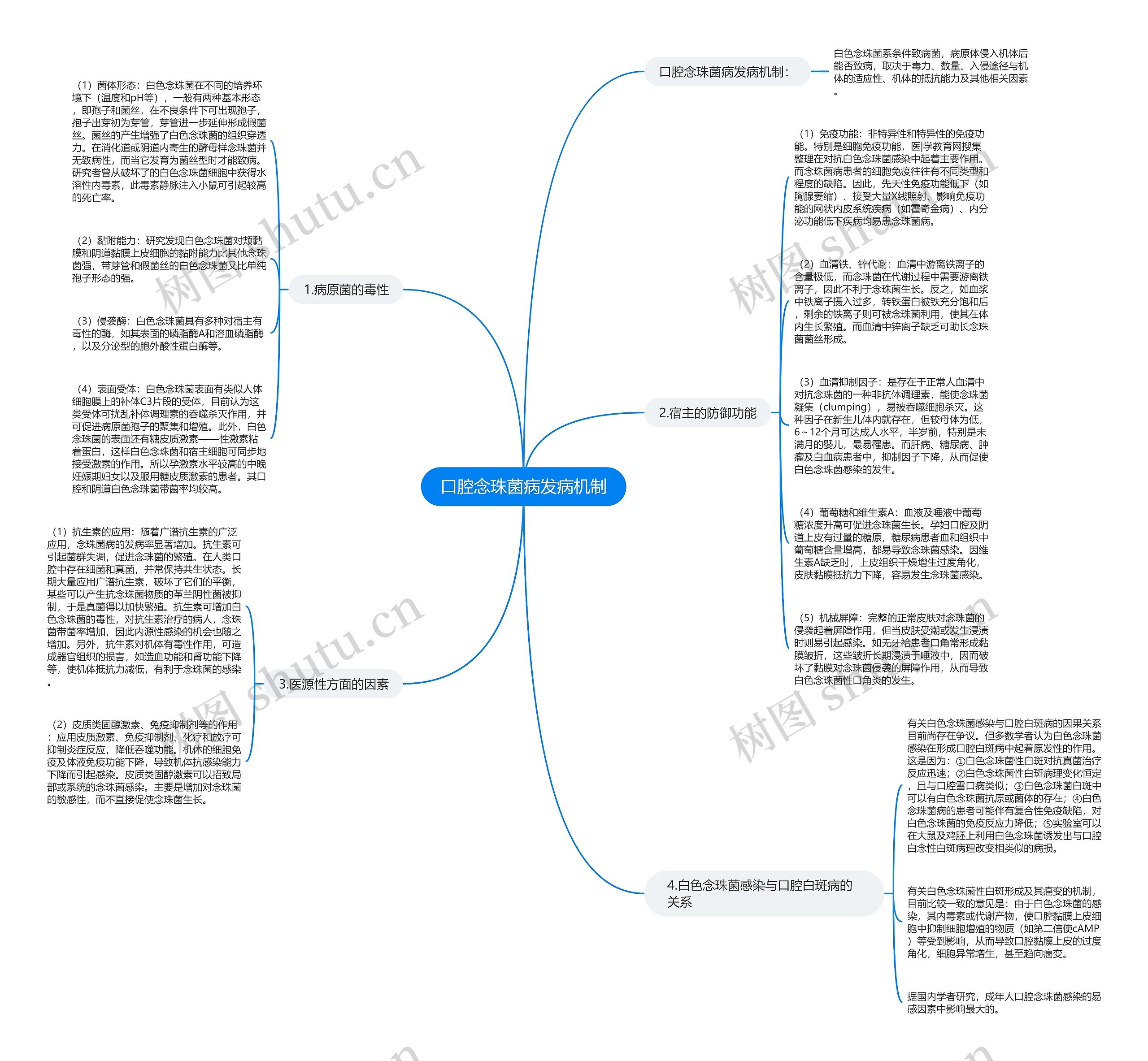 口腔念珠菌病发病机制思维导图