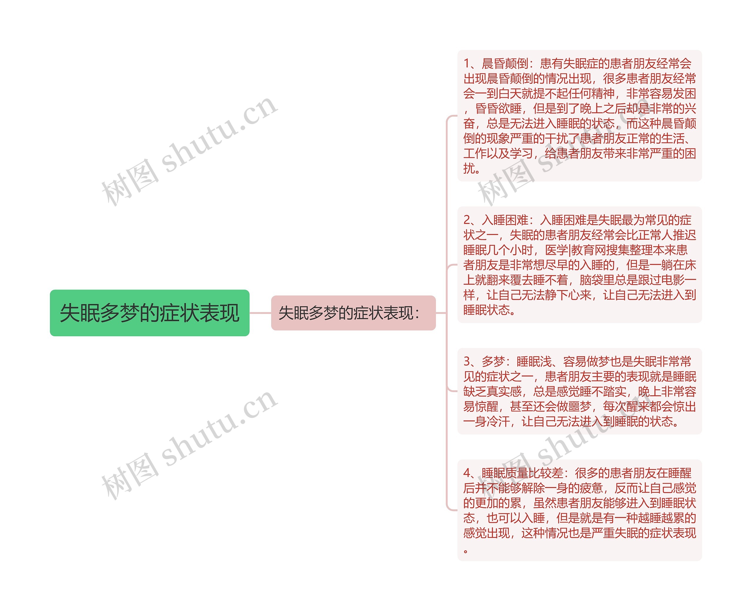 失眠多梦的症状表现 失眠多梦的症状表现