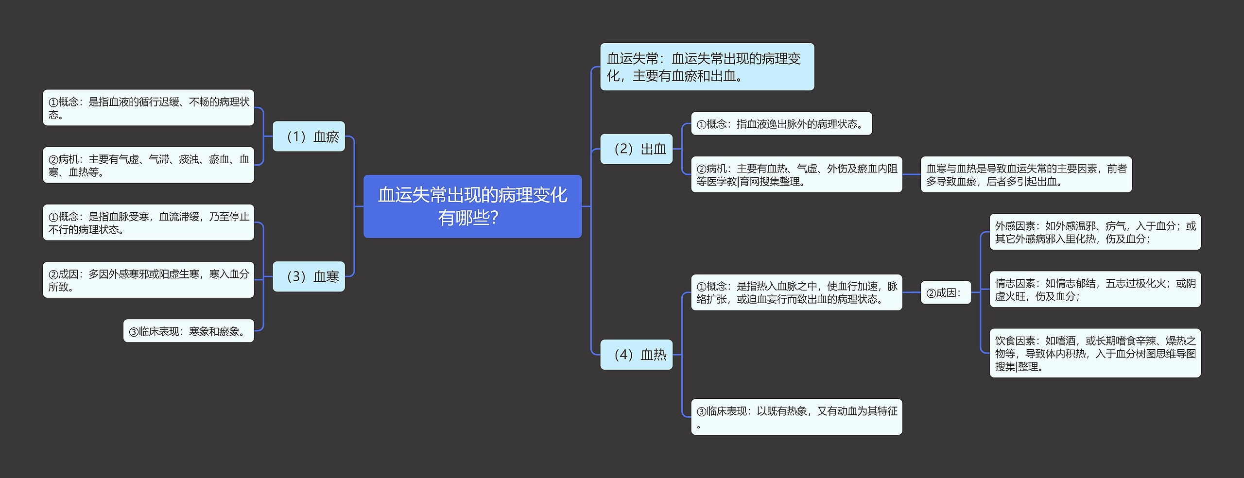 血运失常出现的病理变化有哪些? 血运失常出现的病理变化有哪些?
