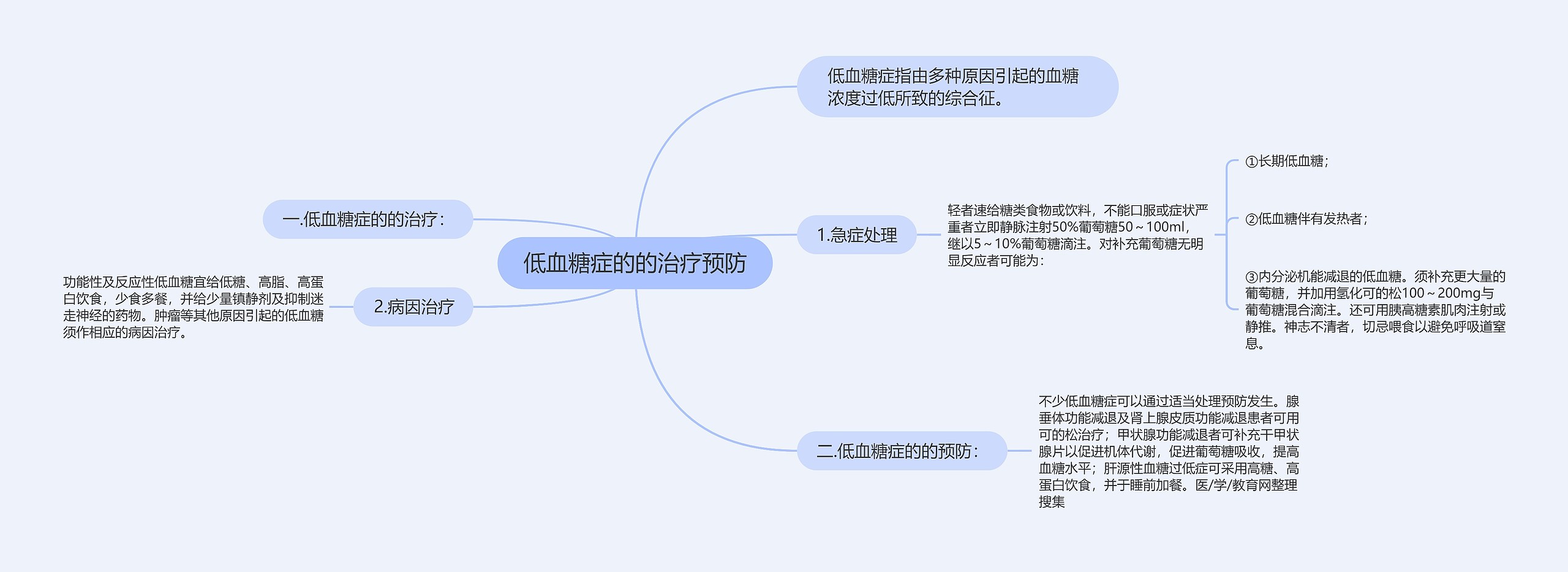 低血糖症的的治疗预防思维导图