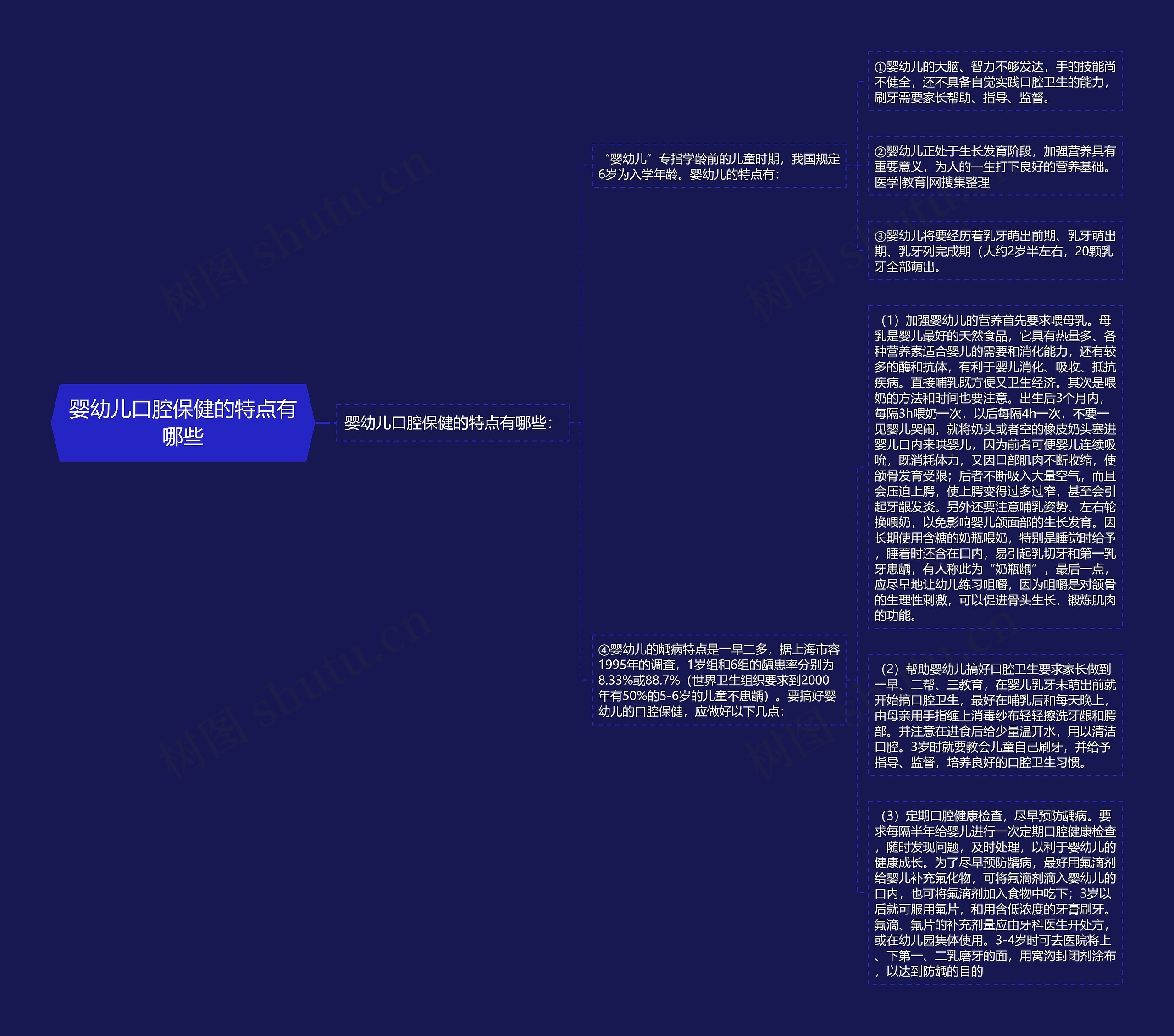 婴幼儿口腔保健的特点有哪些 婴幼儿口腔保健的特点有哪些