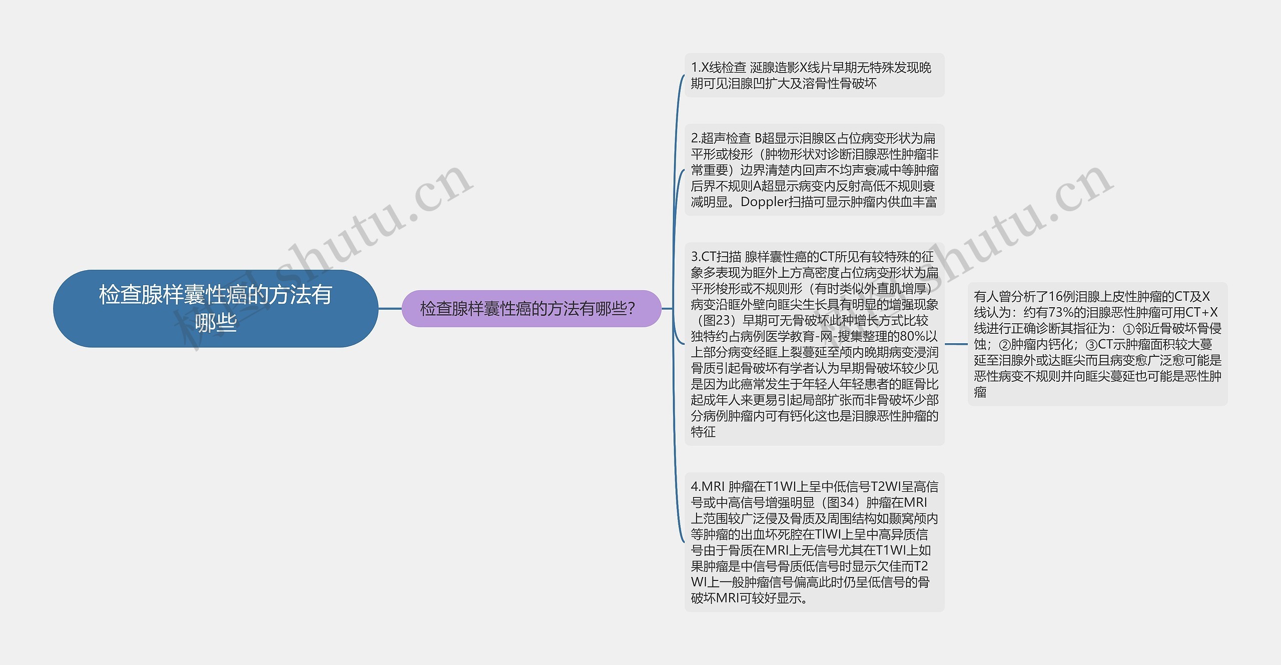 检查腺样囊性癌的方法有哪些思维导图