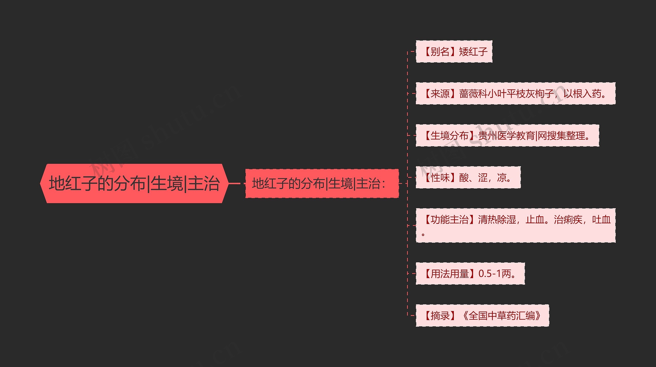 地红子的分布|生境|主治 地红子的分布|生境|主治