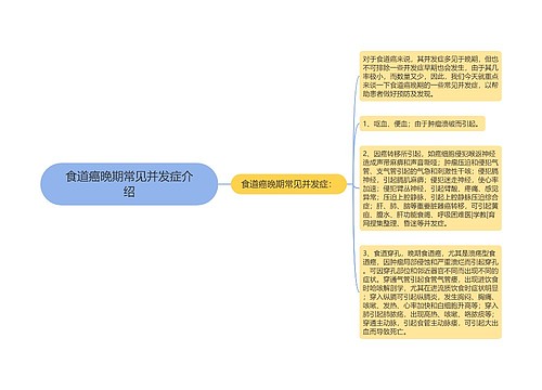 食道癌晚期常见并发症介绍