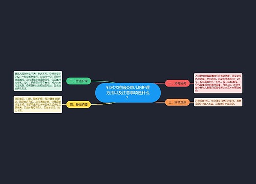 针对水痘脑炎患儿的护理方法以及注意事项是什么？