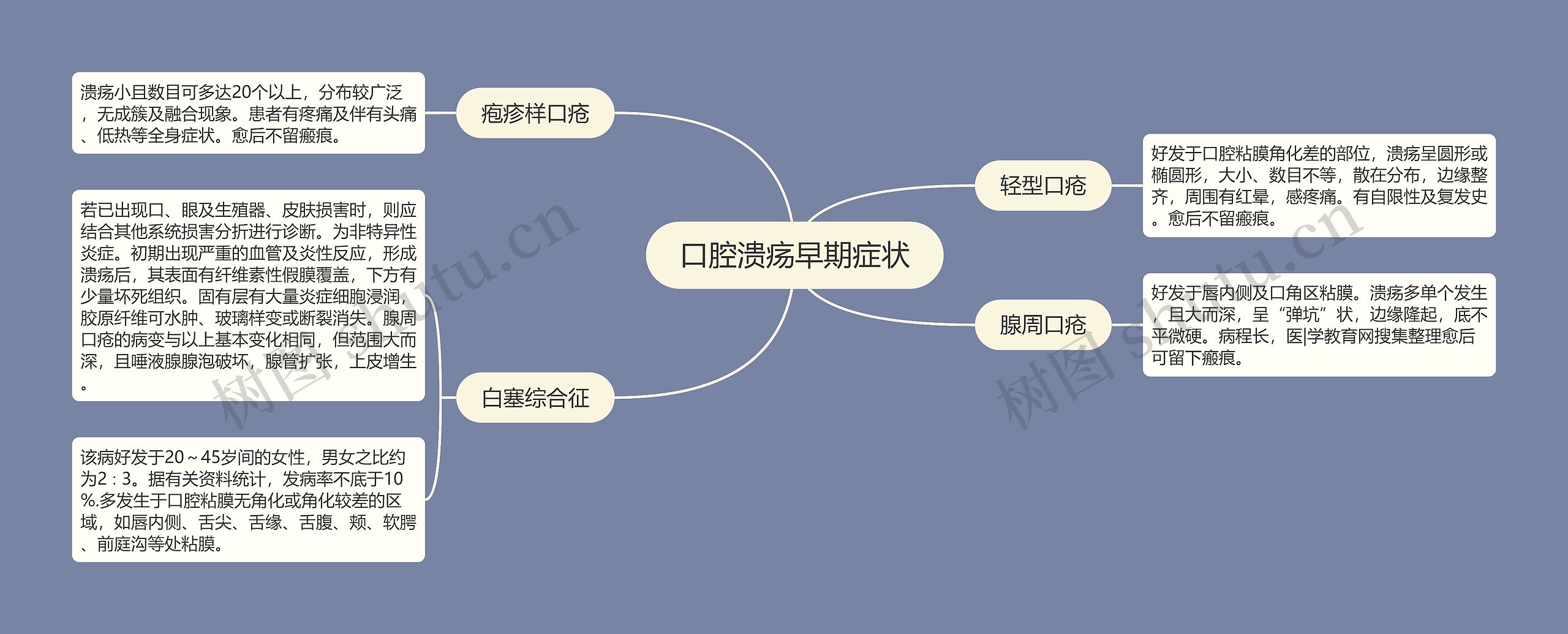 口腔溃疡早期症状 口腔溃疡早期症状