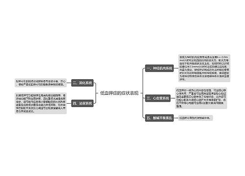 低血钾症的症状表现