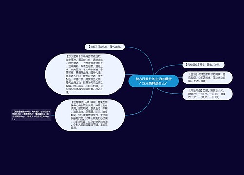 复方丹参片的主治有哪些？方义简释是什么？