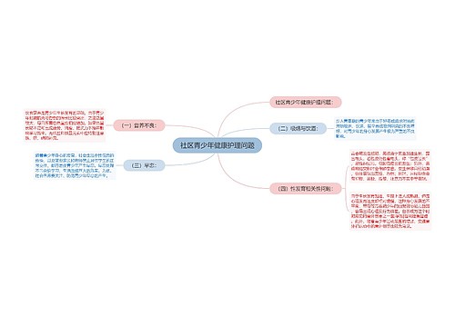 社区青少年健康护理问题