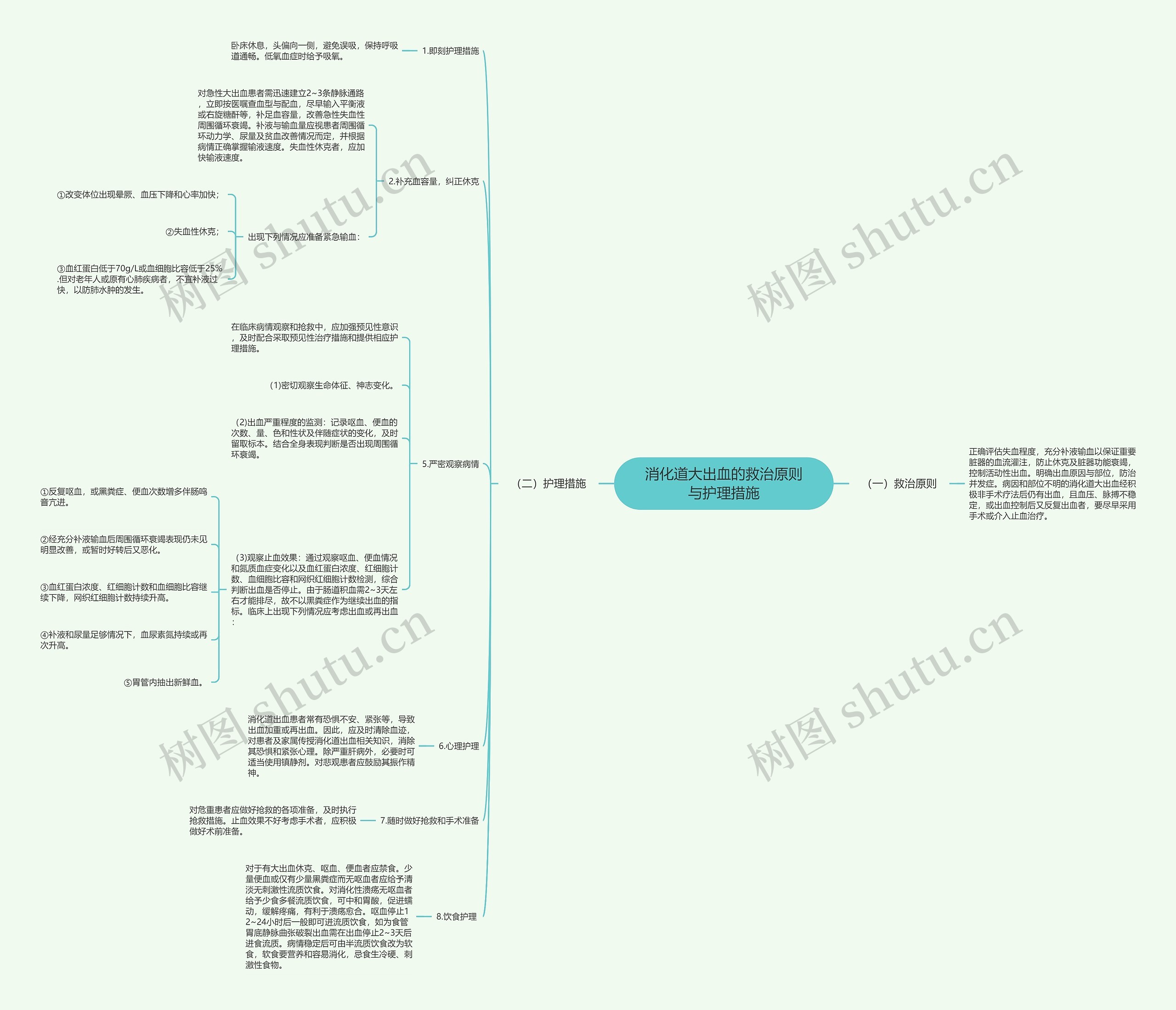消化道大出血的救治原则与护理措施 消化道大出血的救治原则与护理措施