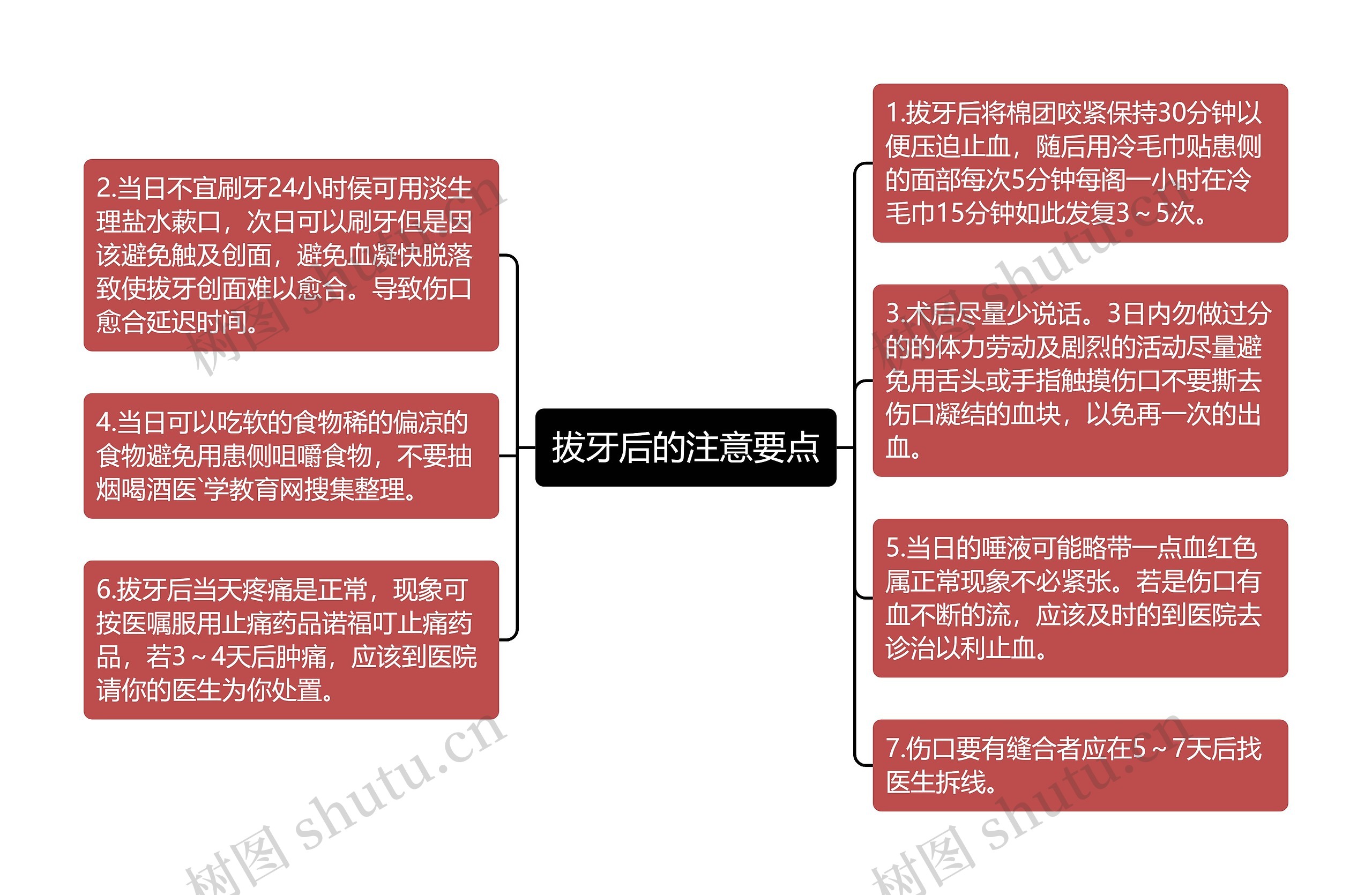 拔牙后的注意要点