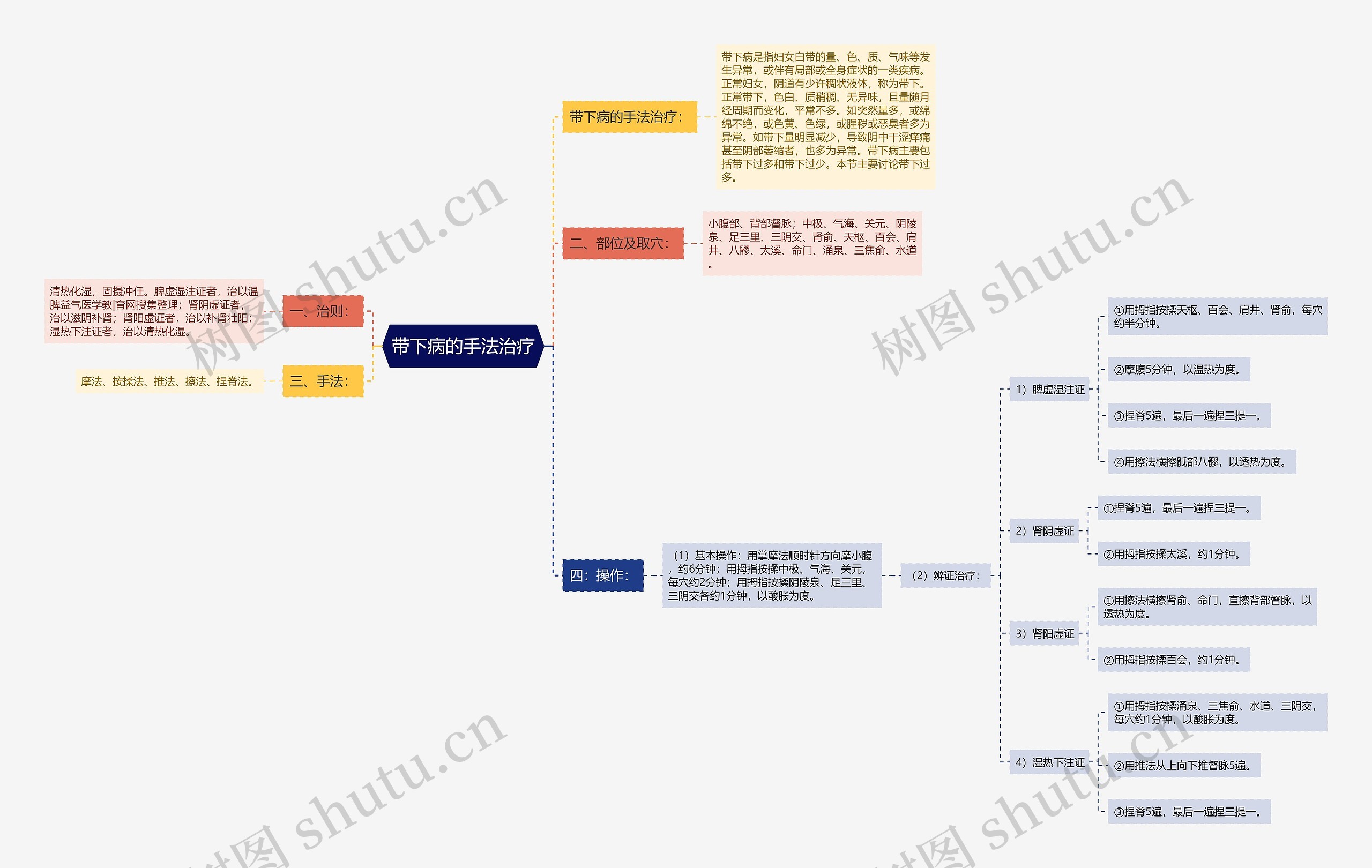 带下病的手法治疗 带下病的手法治疗
