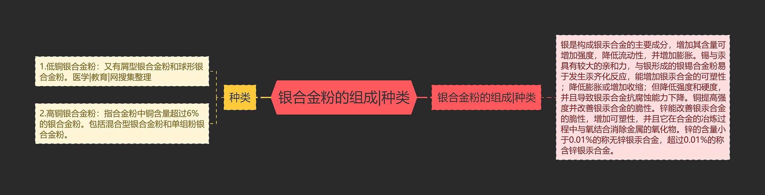 银合金粉的组成|种类 银合金粉的组成|种类