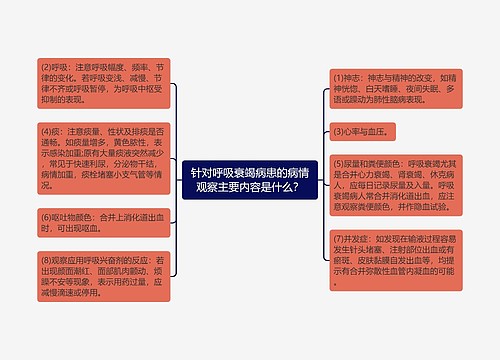 针对呼吸衰竭病患的病情观察主要内容是什么？