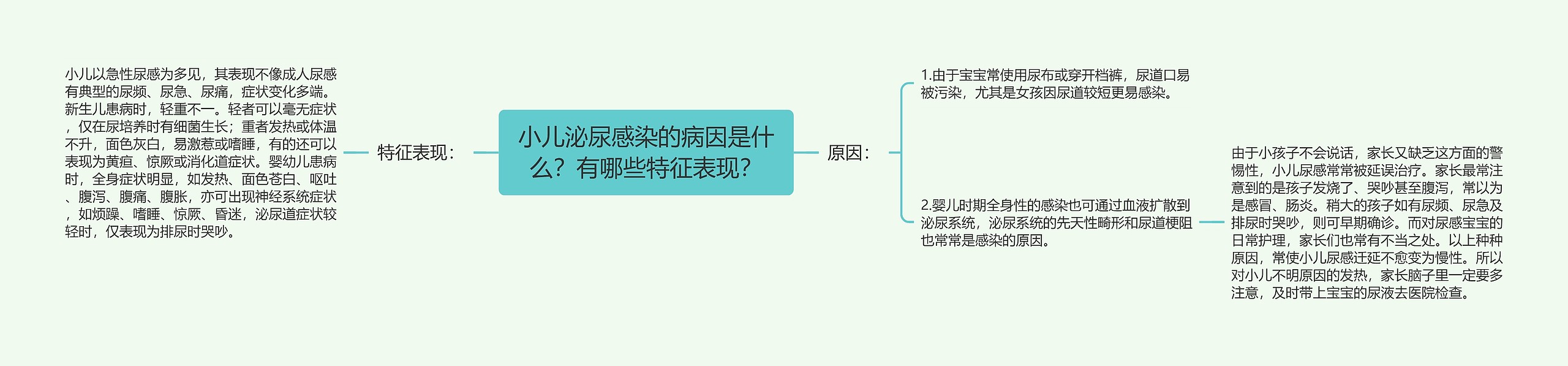 小儿泌尿感染的病因是什么？有哪些特征表现？