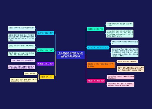 足少阴肾经常用腧穴的定位和主治要点是什么