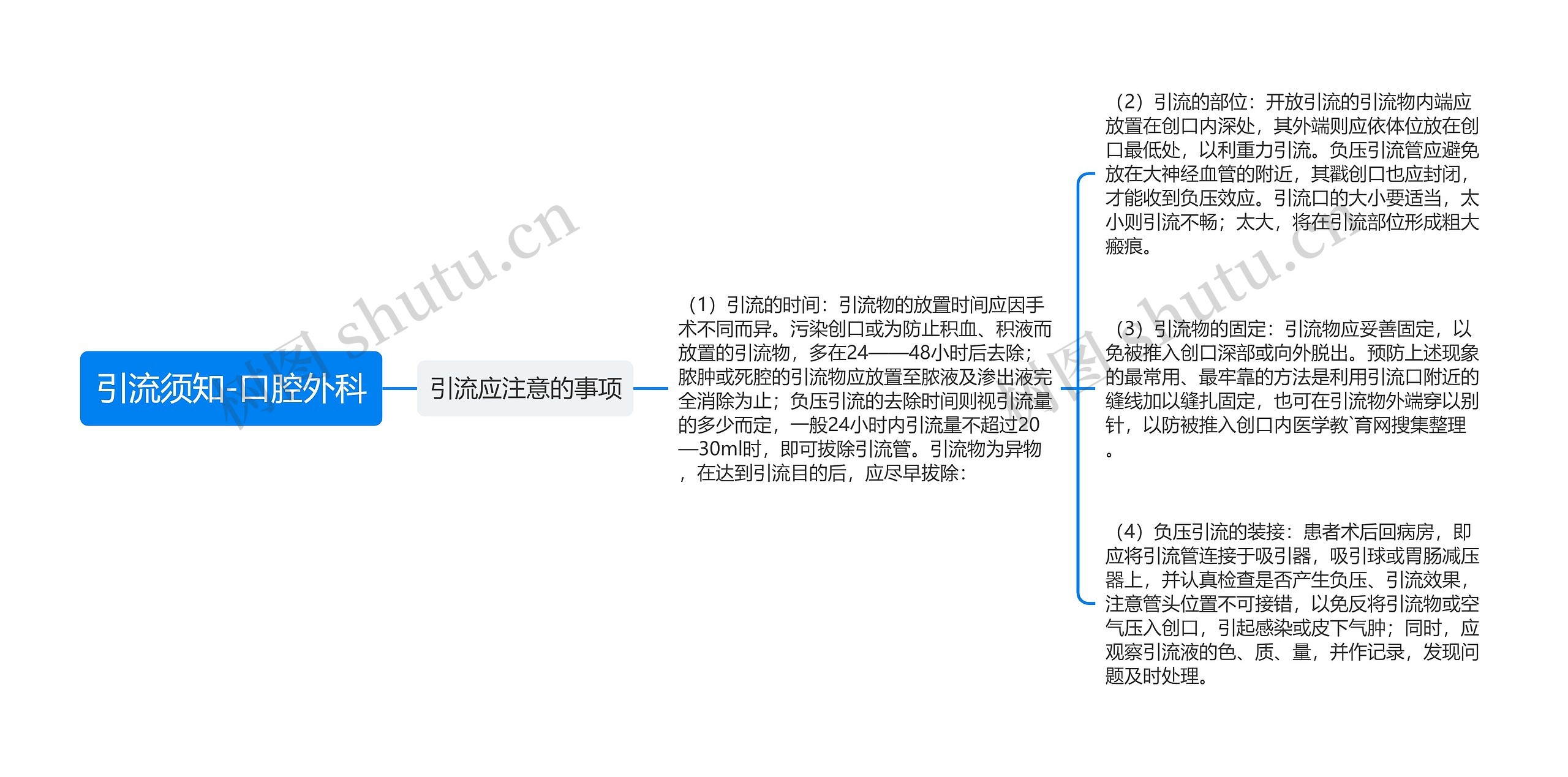 引流须知-口腔外科思维导图