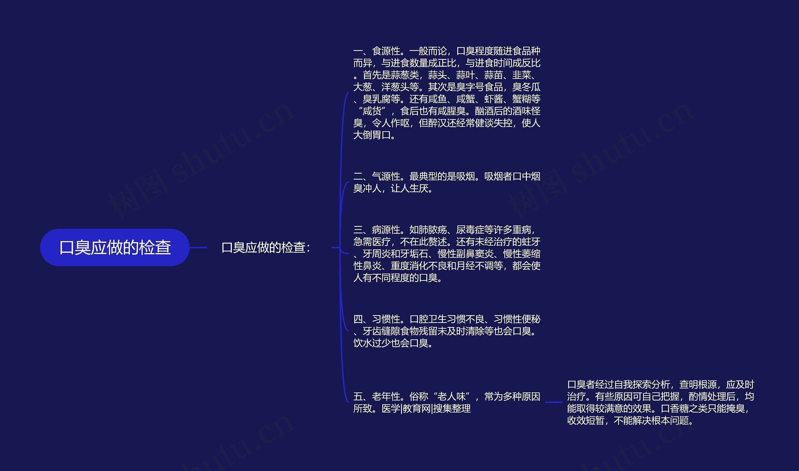 口臭应做的检查思维导图