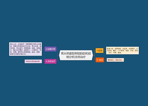 胃火炽盛型鼻衄的症状|症候分析|方药治疗