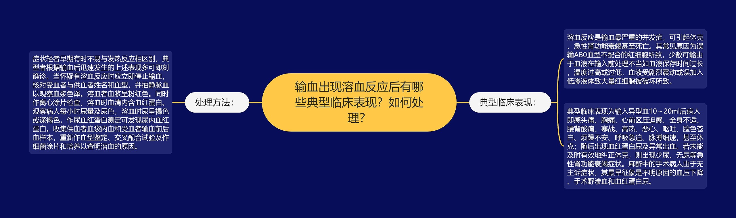 输血出现溶血反应后有哪些典型临床表现？如何处理？思维导图