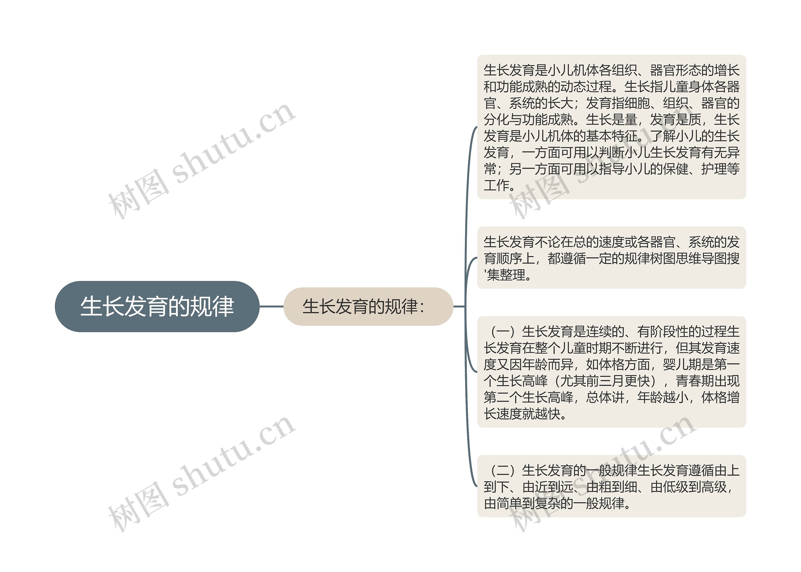 生长发育的规律思维导图