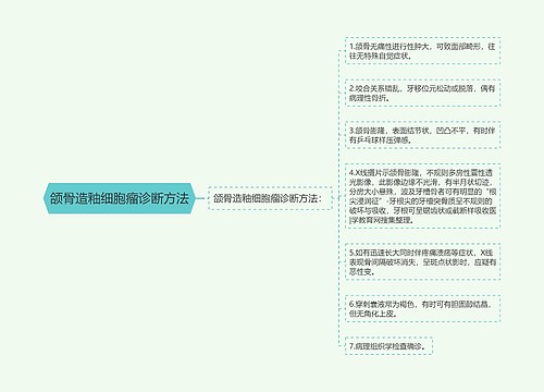 颌骨造釉细胞瘤诊断方法