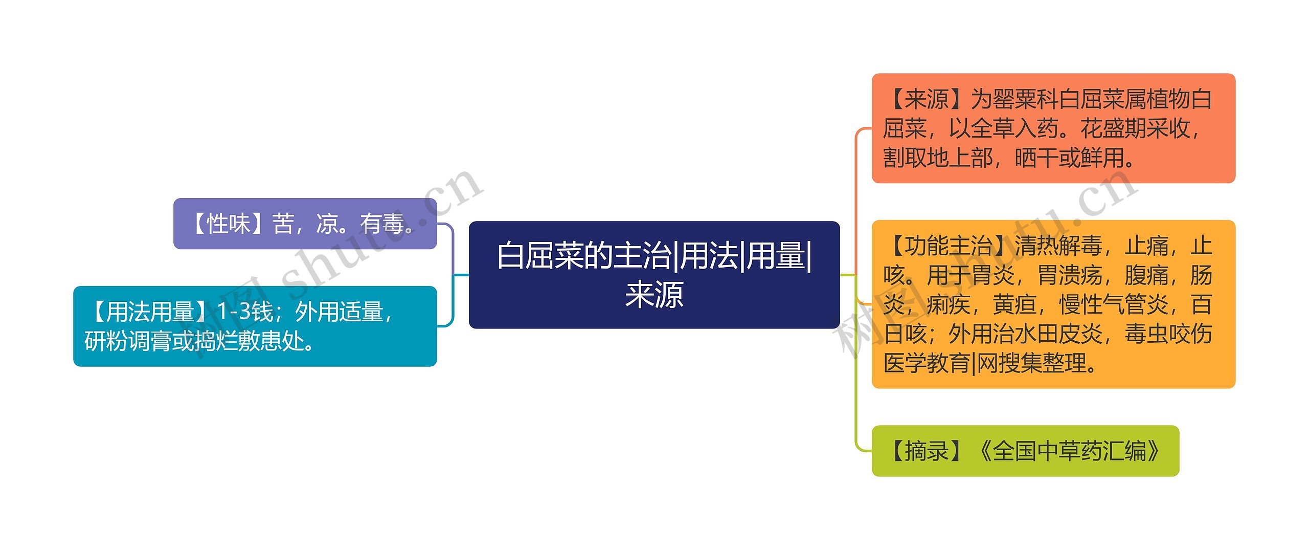 白屈菜的主治|用法|用量|来源 白屈菜的主治|用法|用量|来源