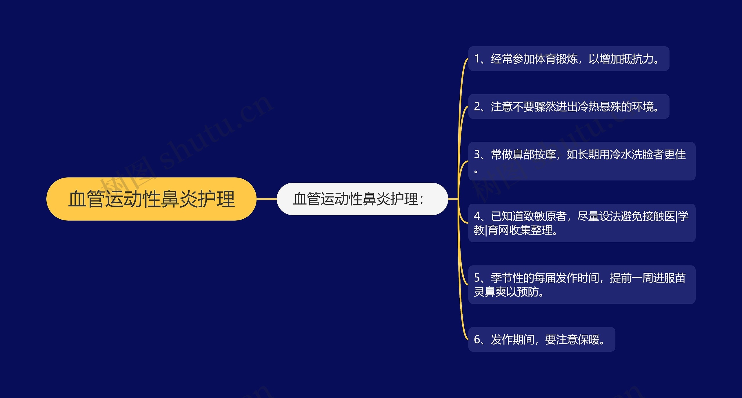血管运动性鼻炎护理 血管运动性鼻炎护理