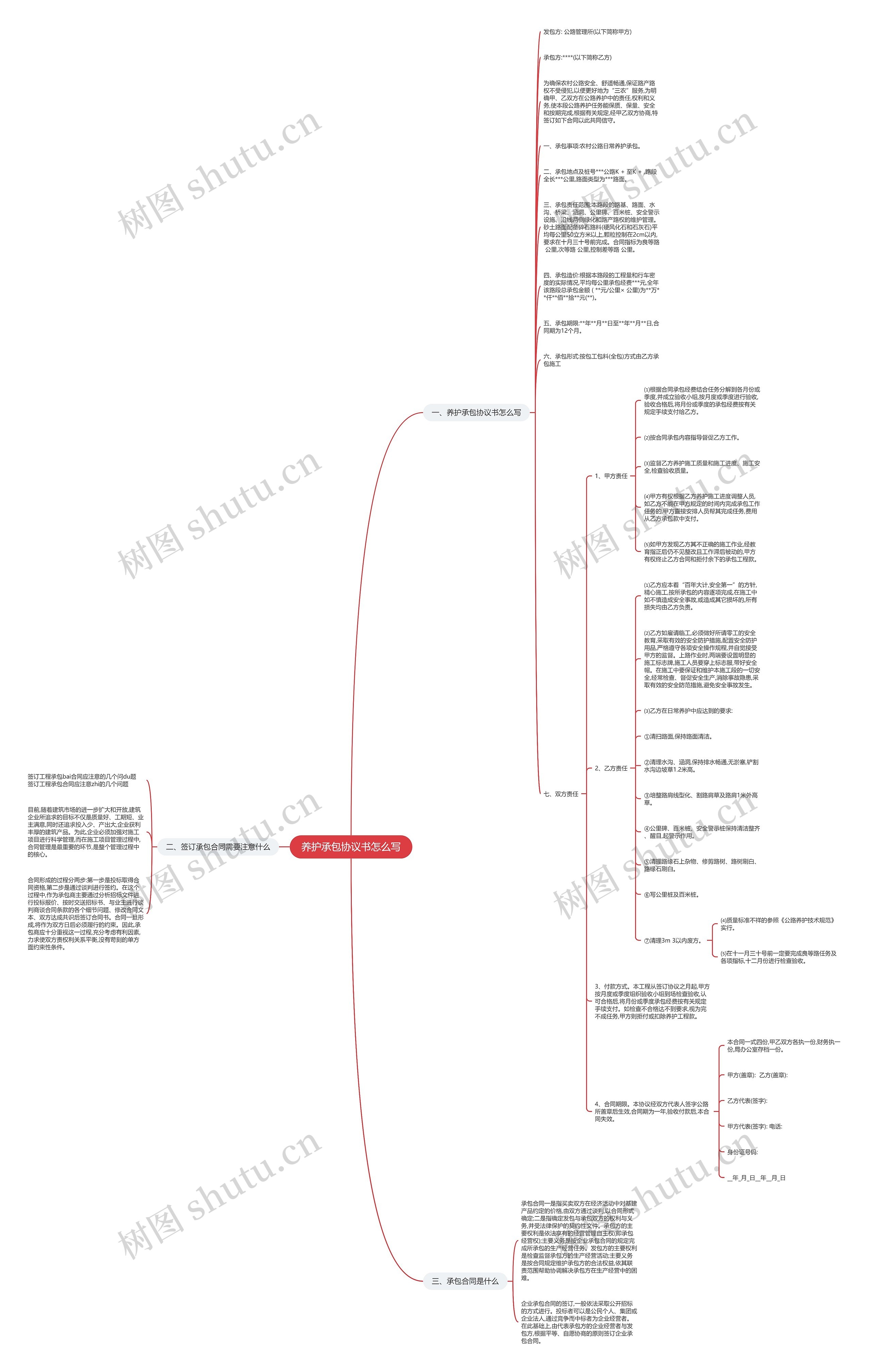 养护承包协议书怎么写思维导图