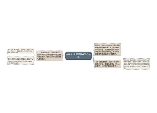 盖髓术-乳牙牙髓病治疗技术